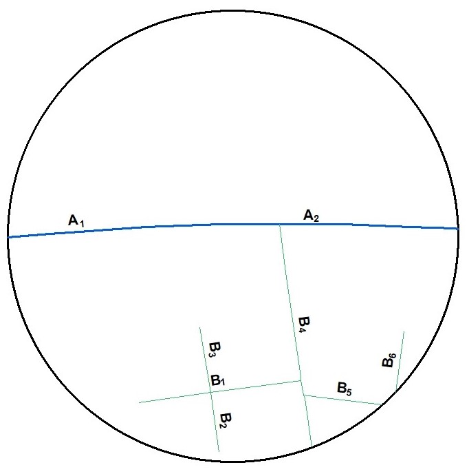 LineBufferLength